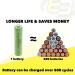 5x 1.2V NIMH AAA 800mAh Rechargeable Batteries for Portable Monitors & Instruments | International Shipping Available - Buy Online on GoSupps.com