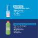 Nuun Sport + Caffeine: Electrolyte Drink Tablets | Mixed Flavour Pack | 40mg Caffeine | Hydration | 40 servings Mixed flavors 40 count (Pack of 1) - Buy Online on GoSupps.com