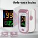 Pulse Oximeter Fingertip - Heart Rate Monitor Blood Oxygen Saturation Meter with Large LED Screen Accurate Fast Reading Rose Gold - Buy Online on GoSupps.com