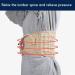 Sadkyer Back Decompression Belt - Lumbar Support Waist Bandage for 29-49 Inch Waist | Spinal Traction Extender | Perfect Gift for Back Pain Relief - Buy Online on GoSupps.com