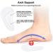 Correct-Position Arch Support Insoles for Flat Feet - Gel Inserts for Plantar Fasciitis - Adhesive Arch Pads for Pain Relief (Clear, Pack of 12) - Buy Online on GoSupps.com