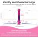 50 Ovulation Test Strips + 20 Pregnancy Test Strips | 99% Accurate & Easy to Use - Buy Online on GoSupps.com