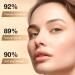 Hydrating Lightweight Foundation Stick with Brush Medium-to-Full Coverage Foundation Stick Makeup Buildable Foundation Stick Face Contour Stick Instantly Balance&Even Complexion (Natural 0) Natural 1 count (Pack of 1) - Buy Online on GoSupps.com
