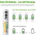 EBL AAA Rechargeable Batteries 1100mAh High Capacity Ni-MH 1.2V 4 Pack (Battery Case Included) - Buy Online on GoSupps.com