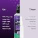Inner Brightness Lavender Magnesium Oil Spray Magnesium Oil for Feet Big 10oz 100% Natural & Pure Fast Absorption for Full-Body Wellness Muscle (10.14 Fl Oz (Pack of 1)) - Buy Online on GoSupps.com