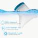 Waterproof Foot Cast Wound Cover Protector - Watertight Bag for Shower & Bath - Reusable Upgrade - Buy Online on GoSupps.com