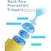 Rechargeable Electric Baby Nose Sucker | Nose Suction for Newborns & Toddlers | 3 Nose Tips, Music & Light | Low Noise, Back-Flow Prevention - Buy Online on GoSupps.com