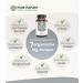 High Dose Magnesium Complex 400mg | 7-in-1 Organic Capsules | 180 Count | Highest Bioavailability | Additive-Free | Made in DE | International Shipping - Buy Online on GoSupps.com