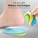 Orthopedic Insole & Heel Pad for Heel Pain Relief | Size L for Plantar Fasciitis & Heel Spurs - International Shipping - Buy Online on GoSupps.com