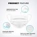 United Canada - ASTM Level 3 Disposable Medical Mask Premium White - MADE IN CANADA L3 Face Mask | Masques M dicaux Jetable 50 Count (Pack of 4) - Buy Online on GoSupps.com