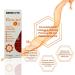 Derma V10 Rescue Oil Reduce Appearance Of Stretch Marks And Scar Tissue For Dry Dehydrated Skin After Sun Ageing Or Blemished Skin Clinically Tested Paraben Free Vegan Friendly Made In The UK - Buy Online on GoSupps.com