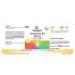 Vegan Vitamin B3 50mg (Nicotinamide) | 500 Tablets by Warnke Vitalstoffe - Buy Online on GoSupps.com