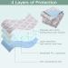 OUTCREATOR 2Pack Waterproof Bed Pads (56x34 Inches) for Incontinence - Machine Washable, Absorbent, Anti-Slip Mattress Protector - Ideal for Toddlers, Kids, Adults, and Pets - Gray - Buy Online on GoSupps.com