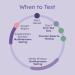 Proov Complete Fertility Testing System | At-Home Hormone Tests for Ovulation FSH Estrogen LH & Progesterone | Reliable Medical-Quality Fertility Solutions - Buy Online on GoSupps.com