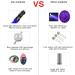 UV Flashlight Torch One Mode 300LM Zoomable 396nm UV-Ultraviolet LED Blacklight for Detecting Pet Dog Stains Checking Passport Money Cosmetic and More - Buy Online on GoSupps.com