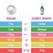 Buy SweetLeaf Liquid Stevia Chocolate 57 ml - Sugar-Free Sweetener for Baking & Beverages - International Shipping Available - Buy Online on GoSupps.com
