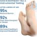 Shop FOTEPP SOFEET Bunion Socks - Anti-Bunion Health Socks for Relief | 5 Colors 5 Pairs - Best Bunion Cure - Buy Online on GoSupps.com