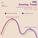 Smart Electric Anti-Snoring Device for Better Sleep - Laryngeal Pulse Technology - Buy Online on GoSupps.com