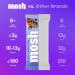 MOSH Variety Pack Protein Bars 6pk | Keto Snack | Gluten-Free | No Added Sugar | 12g Whey Protein | Lion's Mane B12 Vitamins | Supports Brain Health | Breakfast To-Go | 6 Bars - Buy Online on GoSupps.com