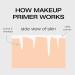 Pre Face Velvety Hydrating Face Primer - Blurring Formula, Makeup Gripping | 30ml (1oz) - Buy Online on GoSupps.com