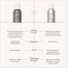 Living Proof Perfect Hair Day Dry Shampoo Jumbo 282 g (Pack of 1) - Buy Online on GoSupps.com