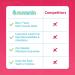 Nuvamin Liquid Liposomal Iron Drops 2Fl.Oz (60ml) - 120 Daily Servings | Berry Flavor for Baby, Toddler, Kids & Adults | Vegan & Natural Formula with Great Taste - Buy Online on GoSupps.com