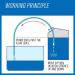 Sukudon Self-Priming Hose Siphon Pump for Gas/Gasoline/Fuel Water - Transfer Pumping Pipe for Easy Automatic Shaker Siphon - Buy Online on GoSupps.com