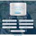 Nervitalize Fast Acting Nerve Pain Relief Cream - 3 fl oz | Maximum Strength Formula for Neuro Pain Relief | Supports Normal Nerve Function | Made in USA - Buy Online on GoSupps.com