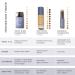 Vapour Beauty Soft Focus Foundation (115S) | Non-Toxic, Cruelty-Free Clean Makeup - Buy Online on GoSupps.com