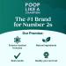 Poop Like a Champion Gut Power Synbiotic (Prebiotic Probiotic Postbiotic) 60 Capsules Vegan Non-GMO Digestive Health Supplement 6.5billion CFU - Buy Online on GoSupps.com