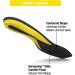 Superfeet HOCKEY Comfort Foam Insoles for Skates - Size 7-8 - Buy Online on GoSupps.com