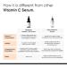 10% Vitamin C Face Serum for Glowing Skin (Formulated & Tested For Sensitive Skin) | Non Irritating | Non Sticky | Brightening Vit C Formula For Men and Women | 30 ml - Buy Online on GoSupps.com