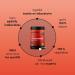 L-GLUTAMINE Powder 600 g 5000 mg High Dosed 100% Pure Bioactive Glutamine Essential Amino Acid Neutral Taste Vegan No Additives and Laboratory Tested Premium Quality gloryfeel - Buy Online on GoSupps.com
