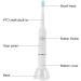 Electric Power Toothbrush for Adults - 3 Modes Soft Bristles IPX7 Waterproof Travel-Friendly - White - Buy Online on GoSupps.com