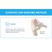 Ear Wax Removal Kit - Easy to Operate Ear Washer for Cleaning Ears - Buy Online on GoSupps.com