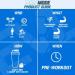 EVLution Nutrition PumpMode Non-Stimulant Pump Accelerator 4.44 oz - Boost Performance & Energy - Buy Online on GoSupps.com