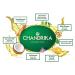 Chandrika Soap Ayurvedic Herbal Vegetable Oil Soap 2.64 Oz Case of 10 - Buy Online on GoSupps.com