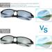 Buy Blue Light Blocking Computer Glasses | Photochromic Polarized Sunglasses for Men & Women - UV Protection Eyewear for Day & Night - Buy Online on GoSupps.com