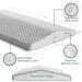 ComfiLife Lumbar Support Memory Foam Pillow for Back Pain Relief - White Standard - Buy Online on GoSupps.com