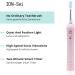 ION-Sei Electric Toothbrush - Patented Ionic Sonic Toothbrush for Electronic & Ionic Teeth Cleaning - Sakura Pink - Buy Online on GoSupps.com