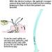 Disposable Nasopharyngeal Airway - Respiratory Health Care Tool - Buy Online on GoSupps.com