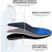 Plantar Fasciitis Insoles | Arch Support Orthotics for Flat Feet | Pain Relief Inserts for Men & Women Size 7-7.5 & 9-9.5 - Buy Online on GoSupps.com