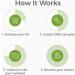 Genetrace DNA Aunt/Uncle Test - Home DNA Test Kit - Lab Fees & Shipping Included - Results in 1-2 Days - Buy Online on GoSupps.com