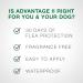 Advantage II Small Dog Flea Treatment - 4-Pack (3-10 lbs) - Buy Online on GoSupps.com