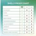 Smelly Proof Reusable Food Storage Container Bags - BPA Free PEVA Freezer Bags - Dishwasher Safe - No Odor Triple Zip - 10 Pack (Medium 6.5 x 7.5) - Buy Online on GoSupps.com