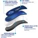 Powerstep ProTech 3/4 Length Arch Pain Relief Insole - Men's 5-6.5 / Women's 7-8.5 - Arch Support Orthotic for Tight Shoes - Buy Online on GoSupps.com