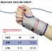 Nucamper Breathable Wristwear Band for Men & Women | Adjustable Gray-Marine Wrist Support for Arthritis Tendinitis & Sprains - L/XL Left Hand - Buy Online on GoSupps.com