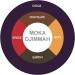 Caf s Br lerie du Quai (Caf s Classiques Espresso (Moka Djimmah - Medium Roast 340 g) 340g) Caf s Classiques Espresso (Moka Djimmah - Medium Roast 340 g) 1 g (Pack of 1) - Buy Online on GoSupps.com