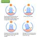 Cupping Therapy Set - 7Pcs Silicone Anti Cellulite Massage Cups for Face and Body - Blue - Buy Online on GoSupps.com