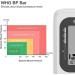 Digital Upper Arm Blood Pressure Monitor with Irregular Heartbeat Detection and Large Cuff - 2X120 Memory - Adjustable Cuff Size 22-40cm - Gray - Buy Online on GoSupps.com